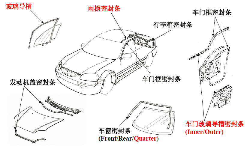 汽車零部件 汽車零部件